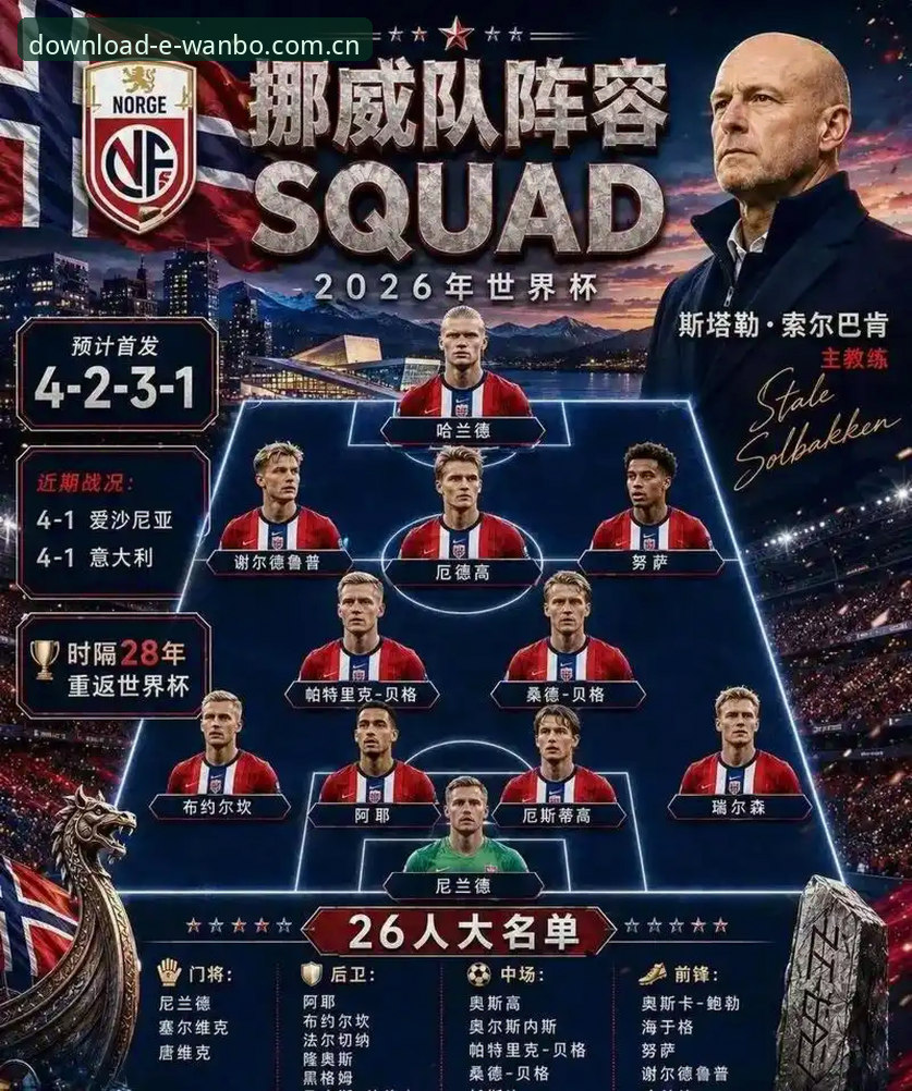 挪威主帅公开叫板98.8%出线概率——数据模型为何在世界杯赛场上频频失灵？全面解析