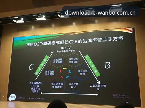 万搏体育官网首页的CN赛事数据，看实时数据还是等官方复盘？