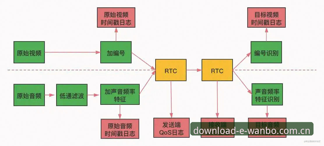 万搏体育官网直达入口价值拆解：从下载到数据追踪的完整链路分析